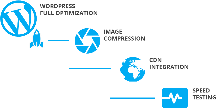 858 8584237 a global approach wordpress speed optimization png -